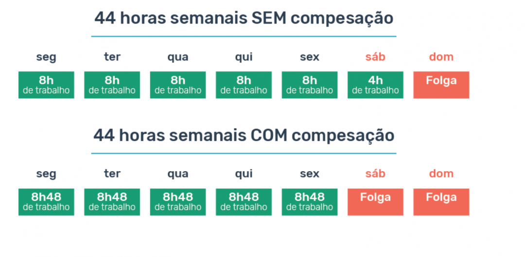 Horas Extras O Guia Completo Para 2023 Salem Advogados 